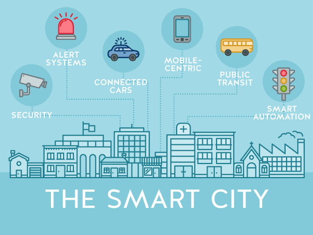 The Role of Internet of Things in Smart Cities