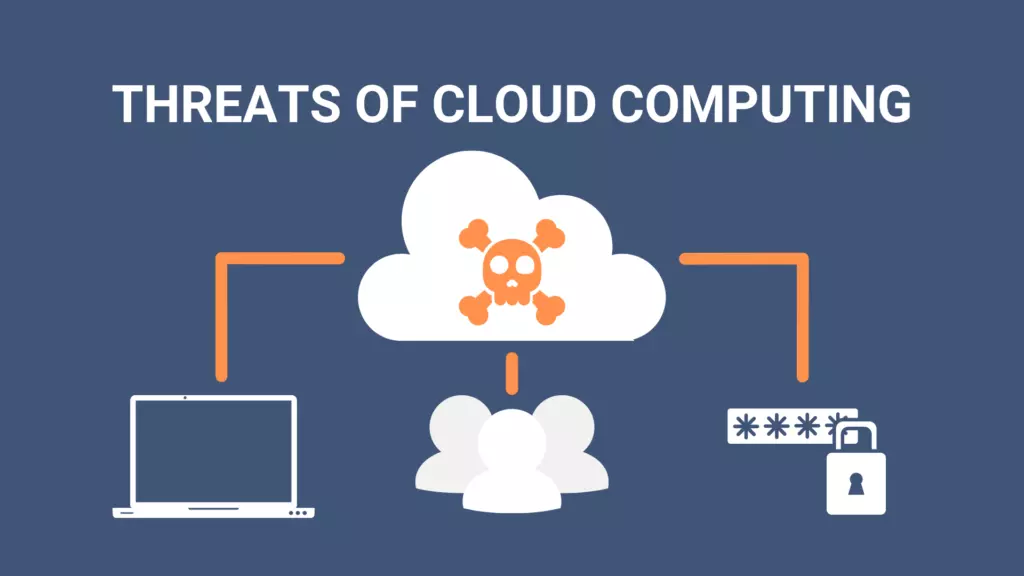 Cybersecurity Threats in the Cloud Computing Era